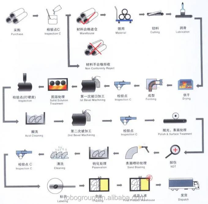 لوله نیکل مس برای تبرید C30600 90/10 70/30 اندازه سفارشی 9