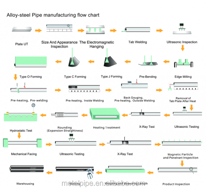 فلزات آلیاژ فلزات غیر فلزی نیکل انکلوئی لوازم جانبی بی سیم لوله 4