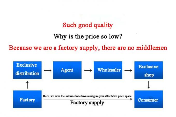 نکل مس چوب چوبی گرد Ø3-20mm x طول 100mm نکل مس فلزی 7