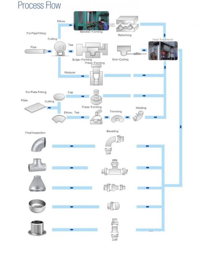 Reducer Excentric Concentric 4 SCH40s ASTM WP316H ASME B16.9 لوله نصب در چین 9