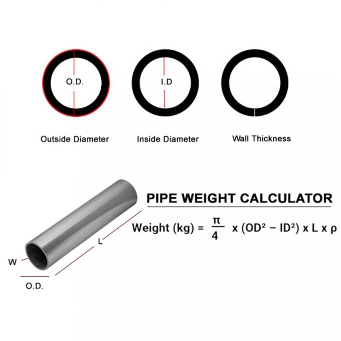 لوله های بدون درز نیکل سفارشی 6-12m برای مهندسی دقیق 1