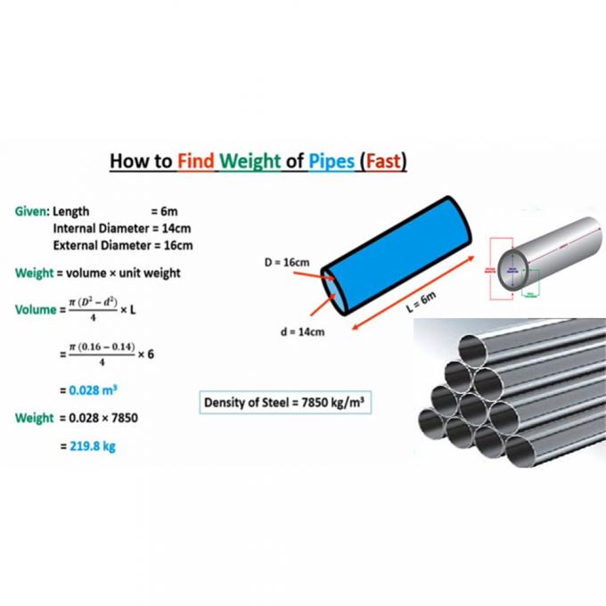 لوله های بدون درز نیکل سفارشی 6-12m برای مهندسی دقیق 2